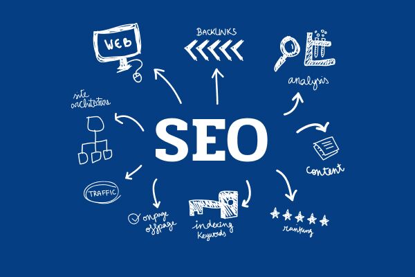 6 советов как сделать SEO-продвижение более эффективным