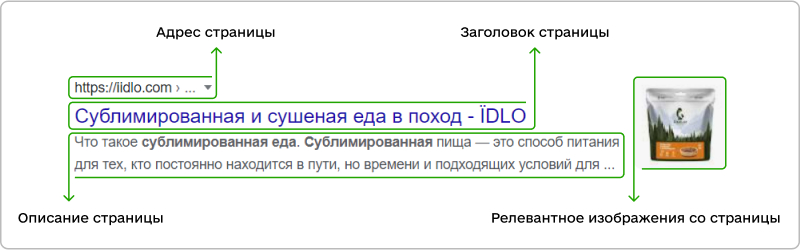 Alt=що таке сніпет