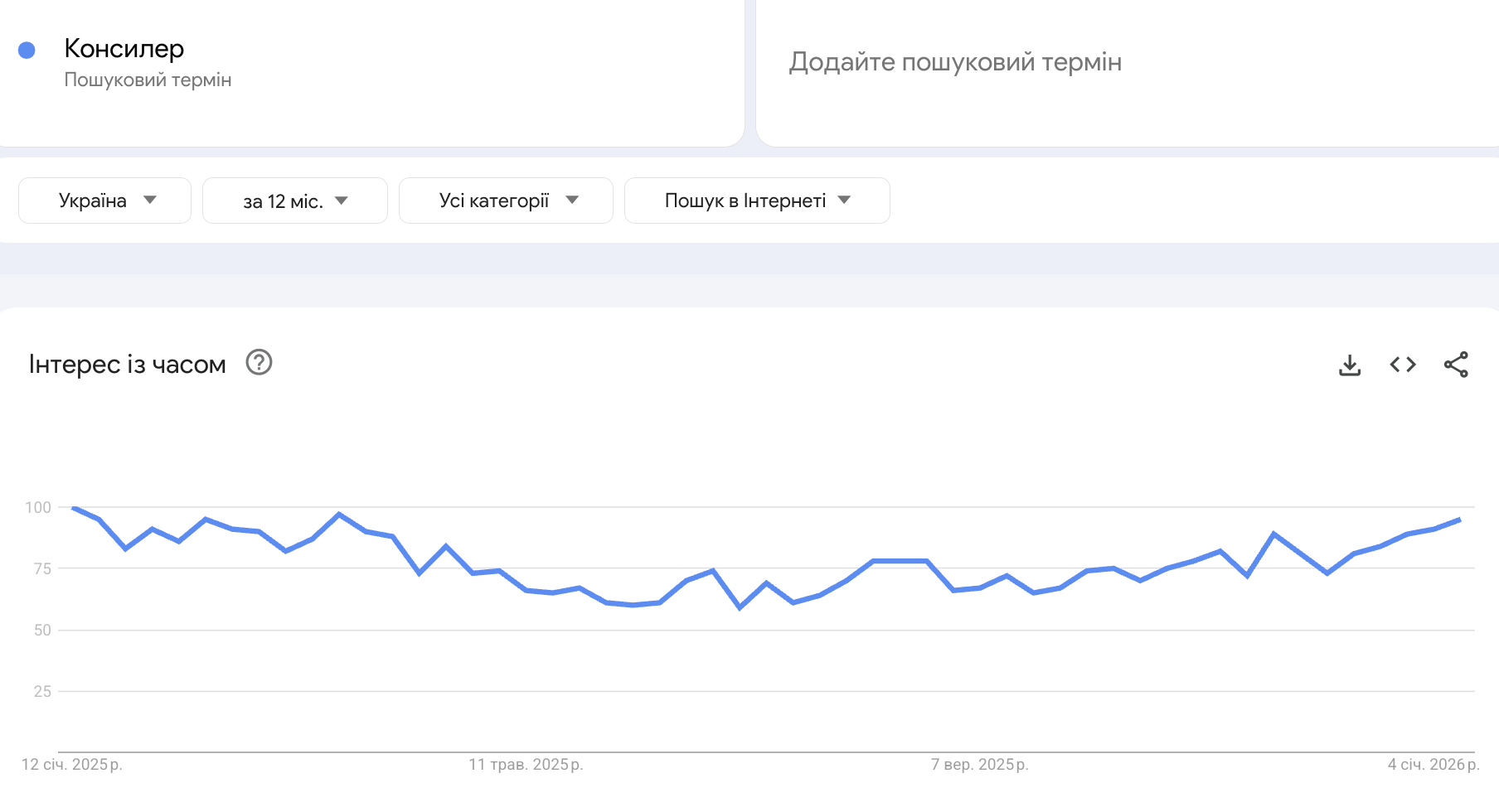 Ніша косметики для онлайн-продажів