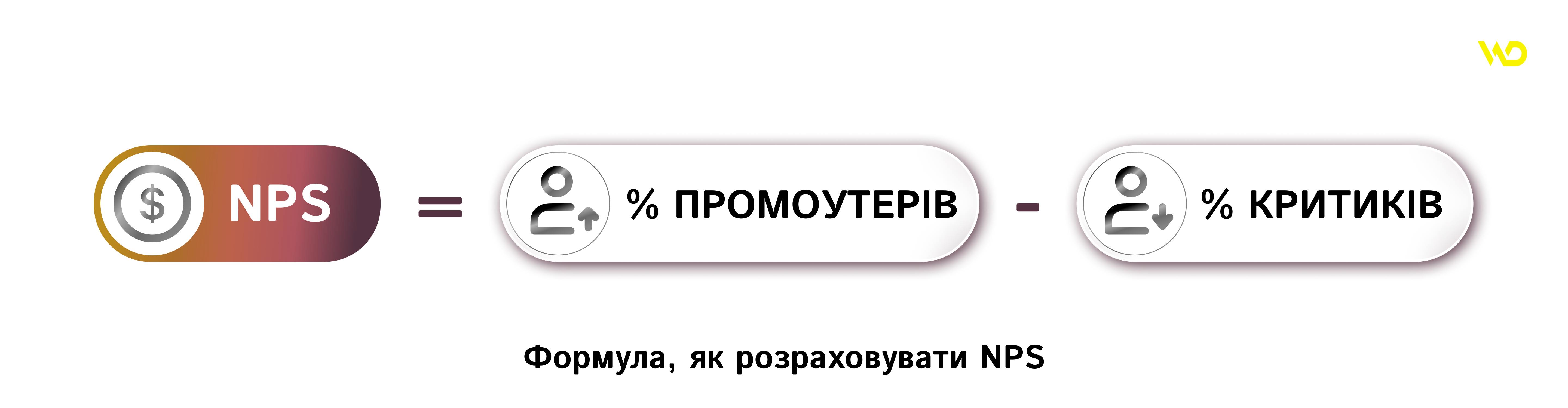 формула NPS