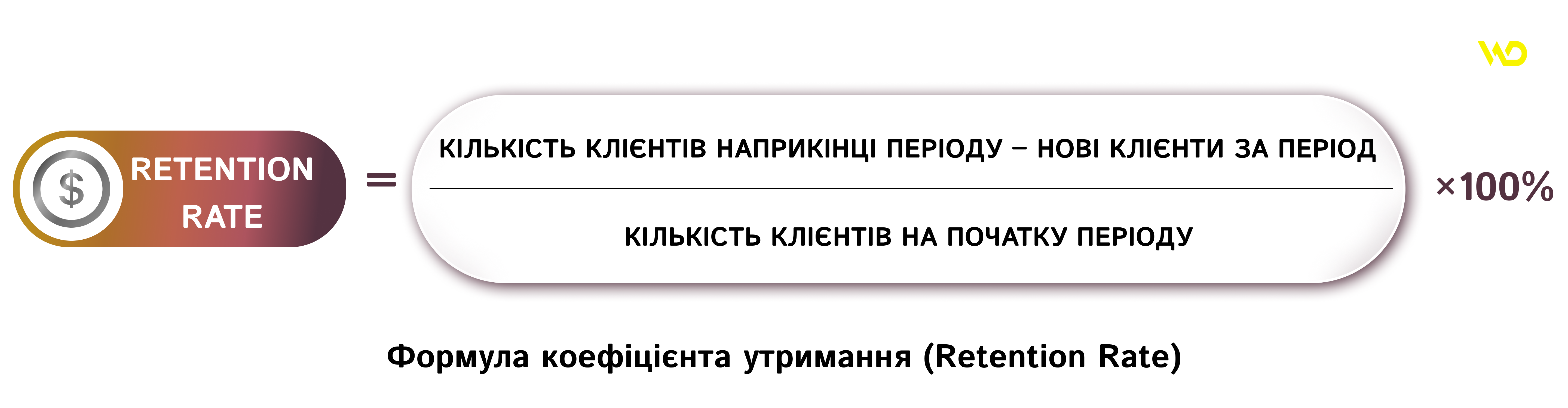 формула retention rate