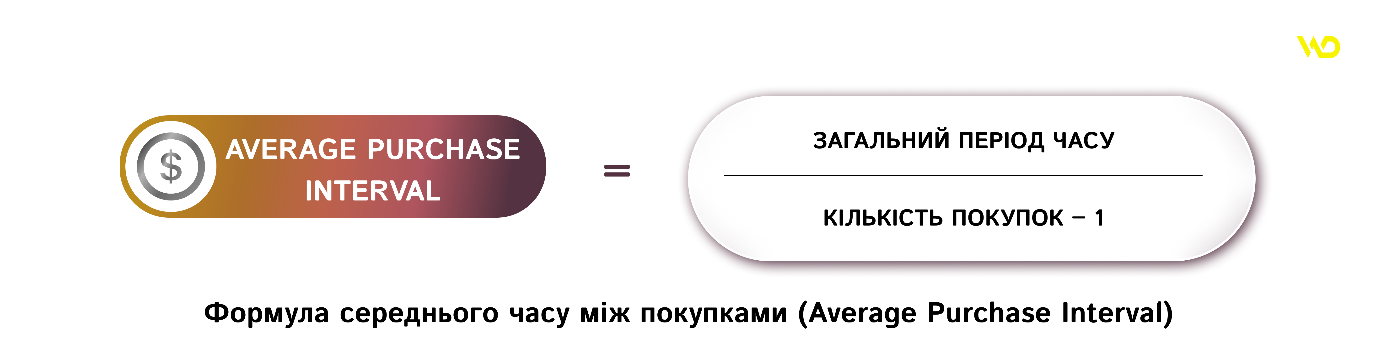 формула average purchase interval