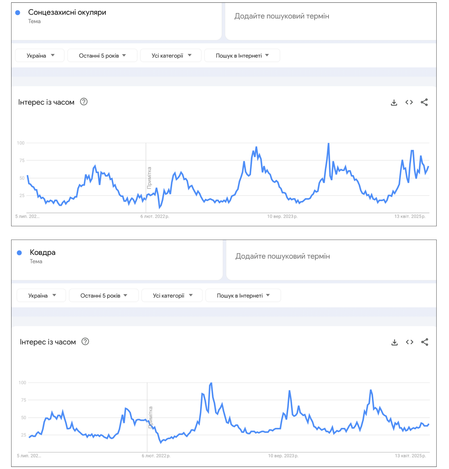 Исследование сезонности с помощью Google Trends