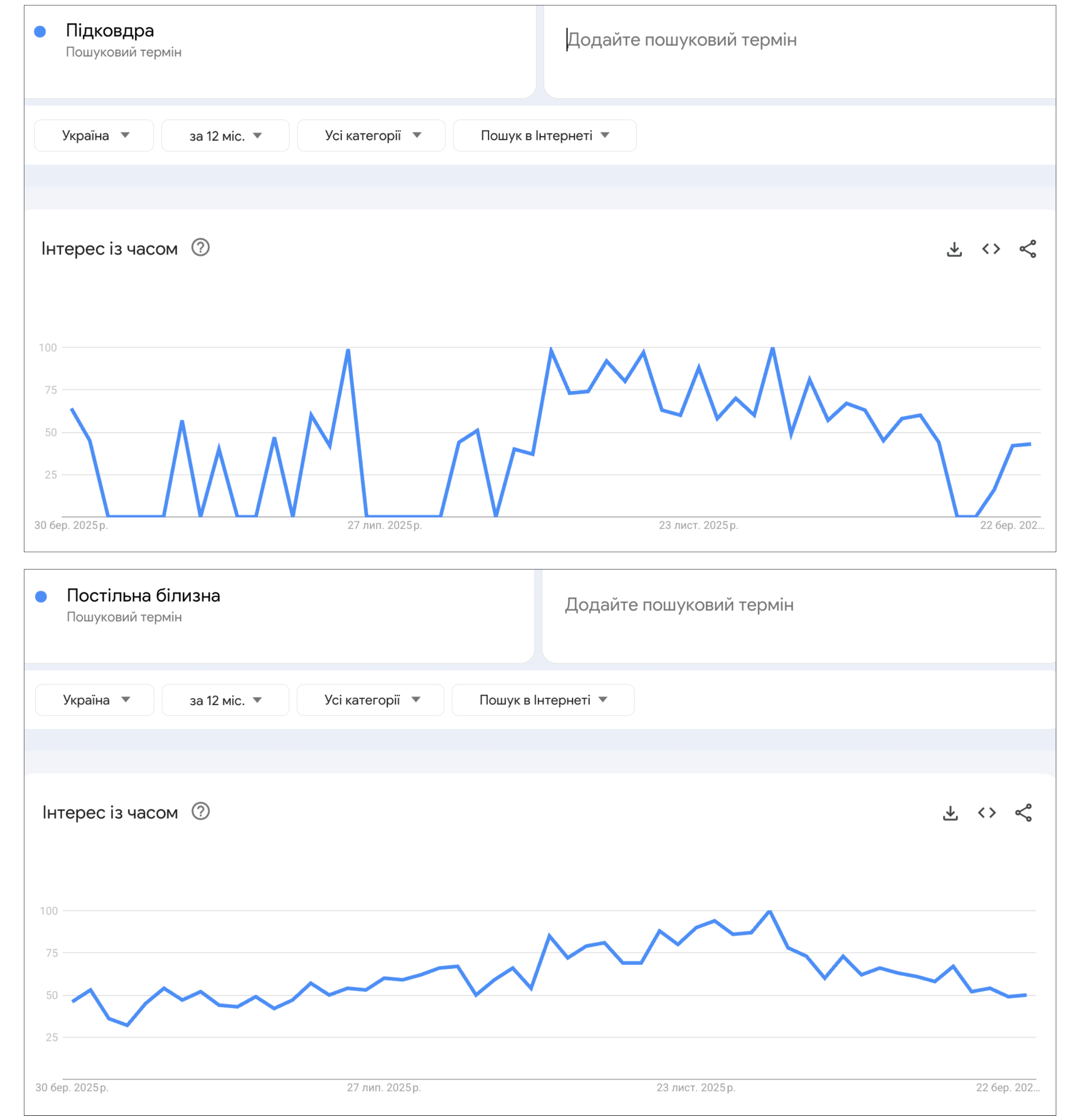 Спрос на домашний текстиль в Google Trends