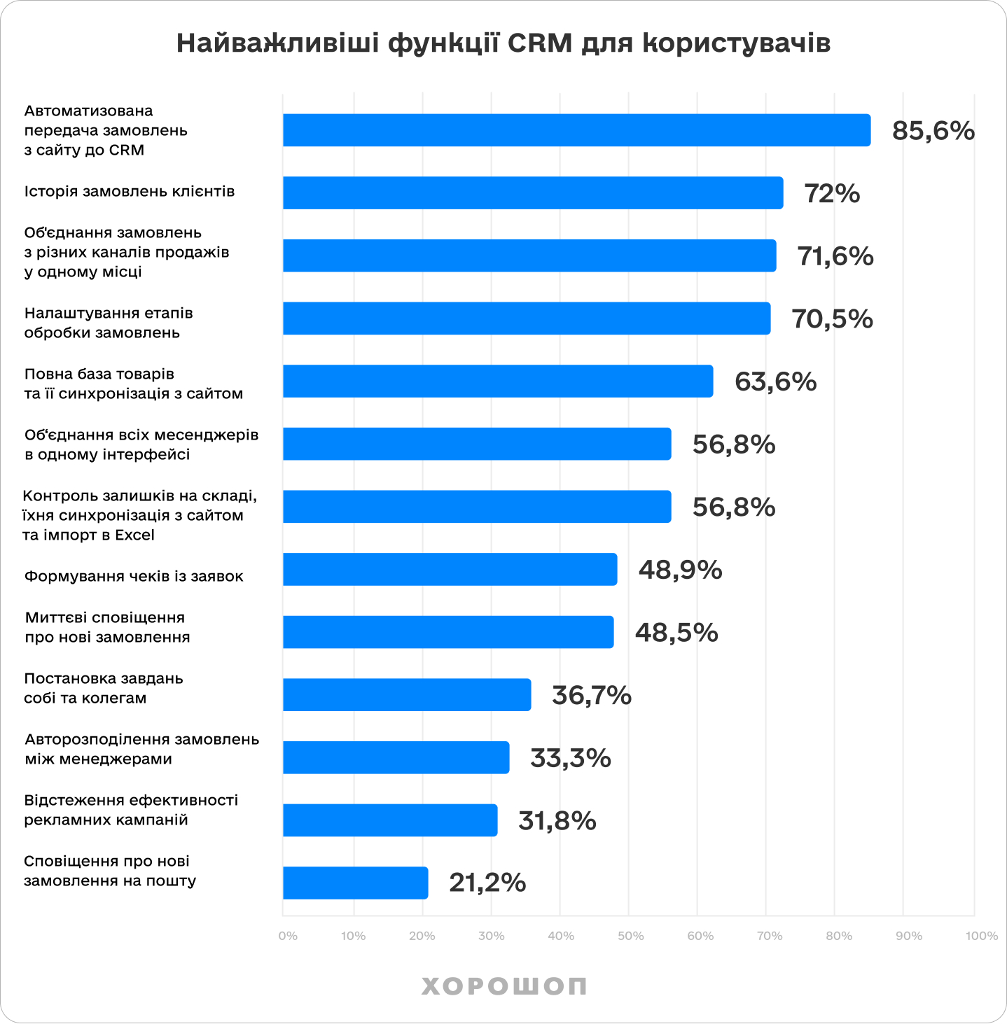 важливі функції CRM
