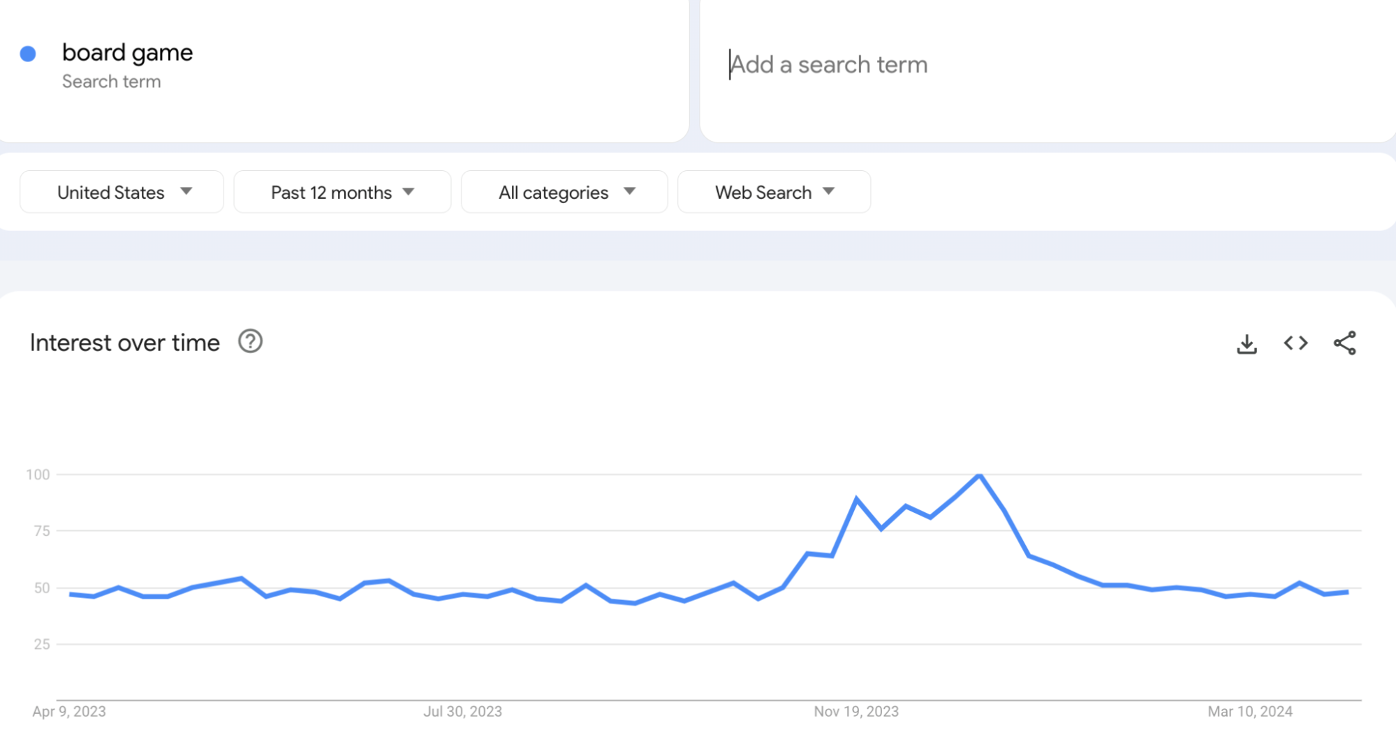 сервис Google Trends