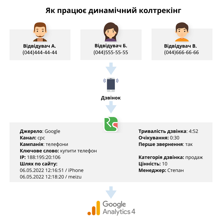 Технологія колтрекінгу