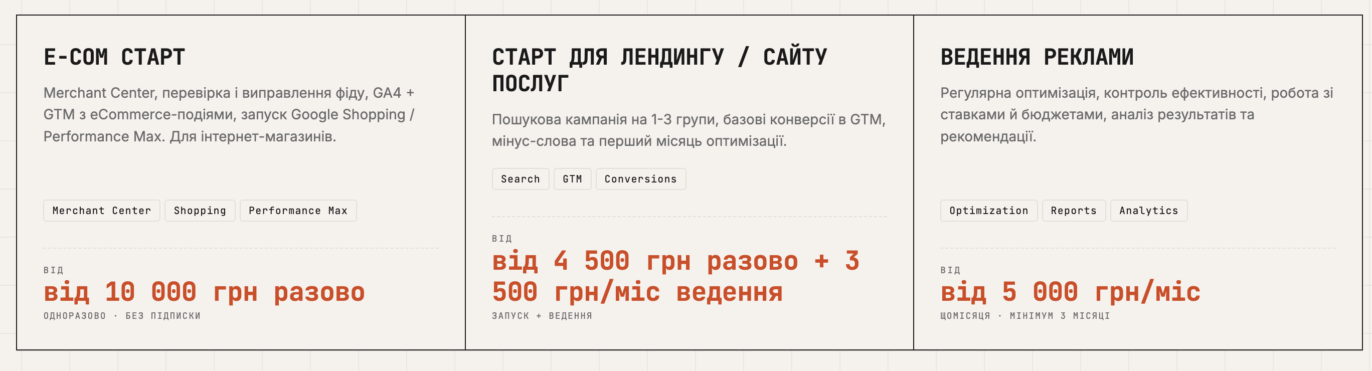 Вартість налаштування реклами Google для інтернет-магазину