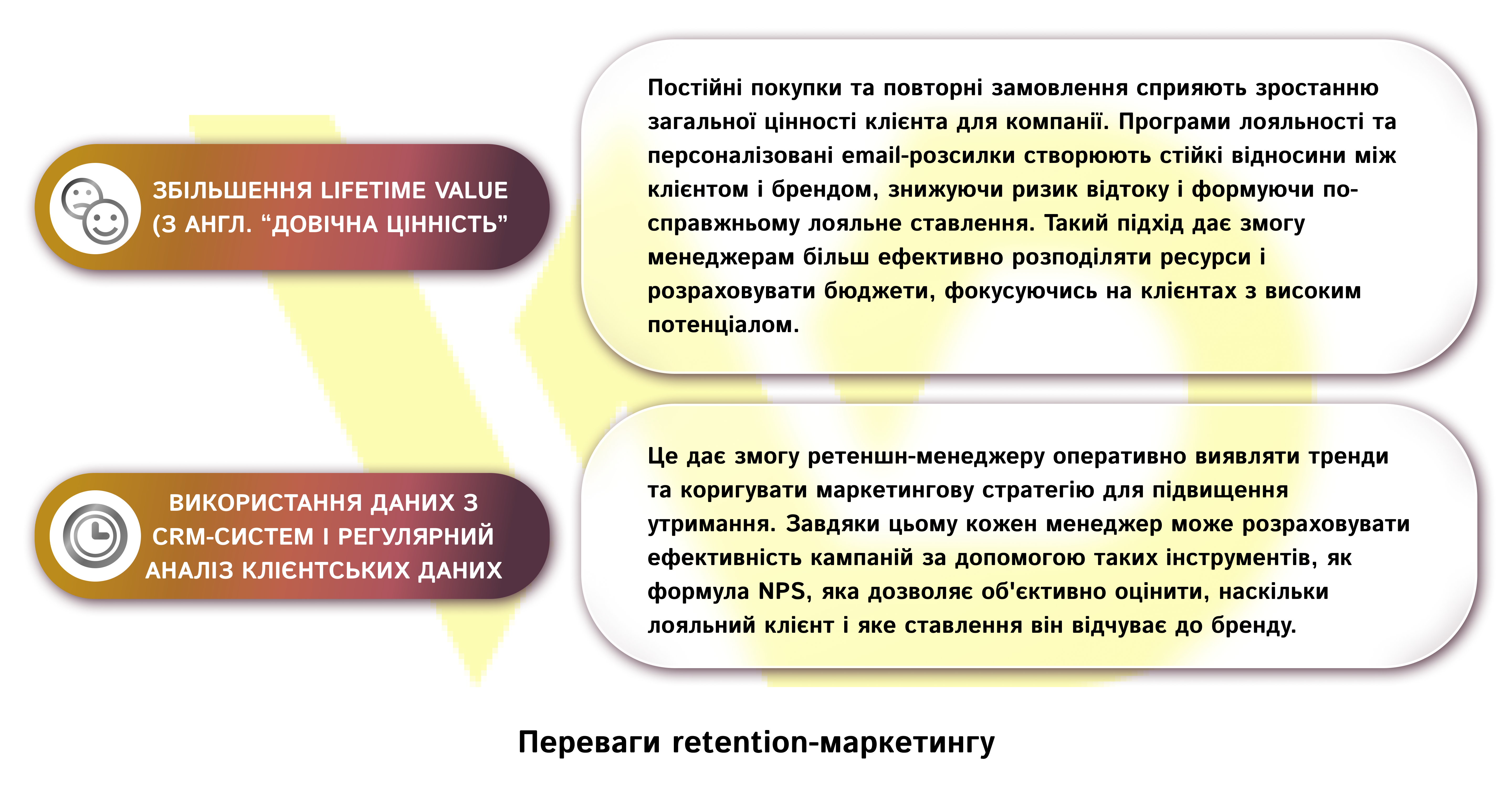 преимущства ретеншн маркетинга