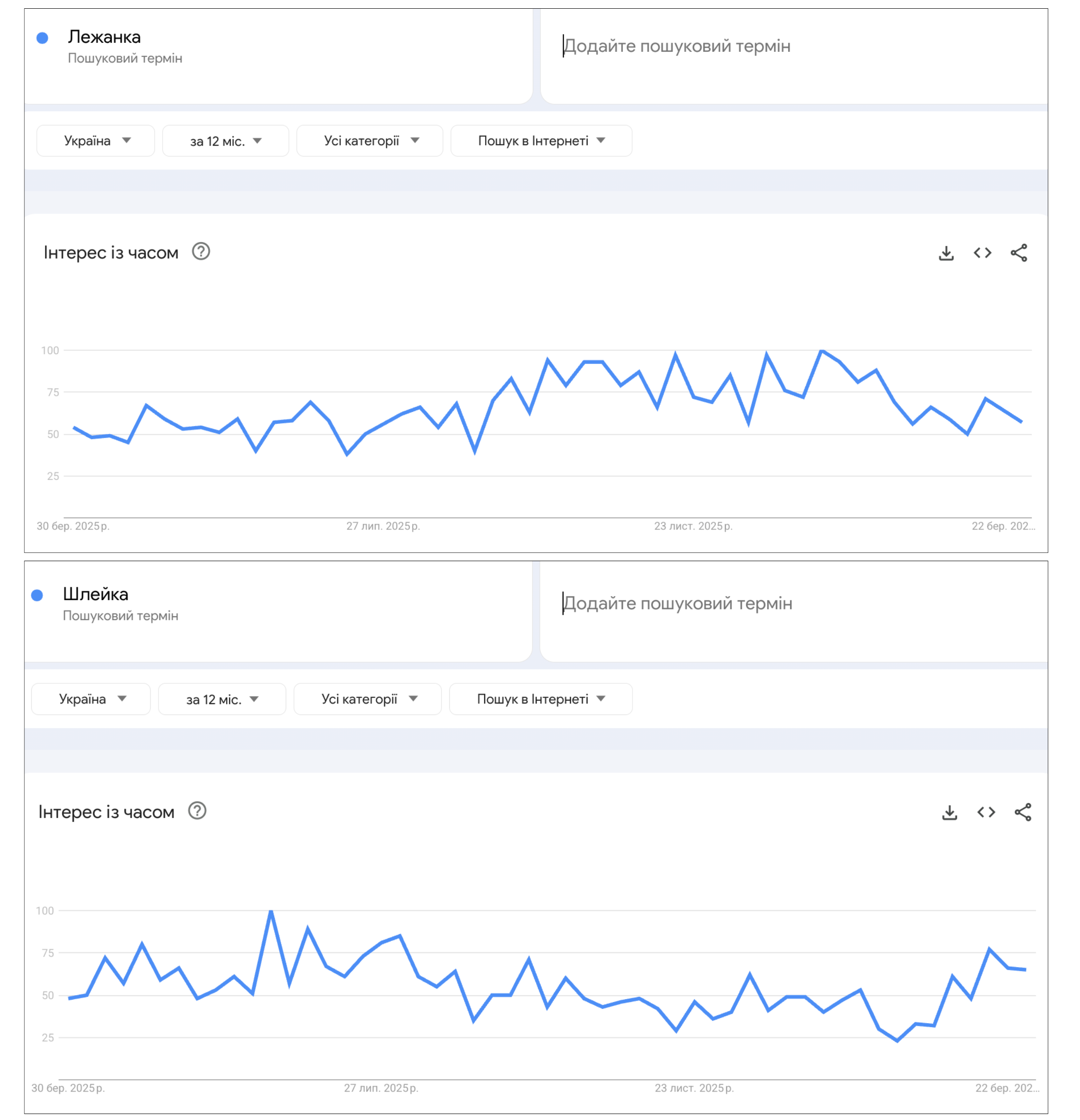 Спрос на товары для животных в Google Trends