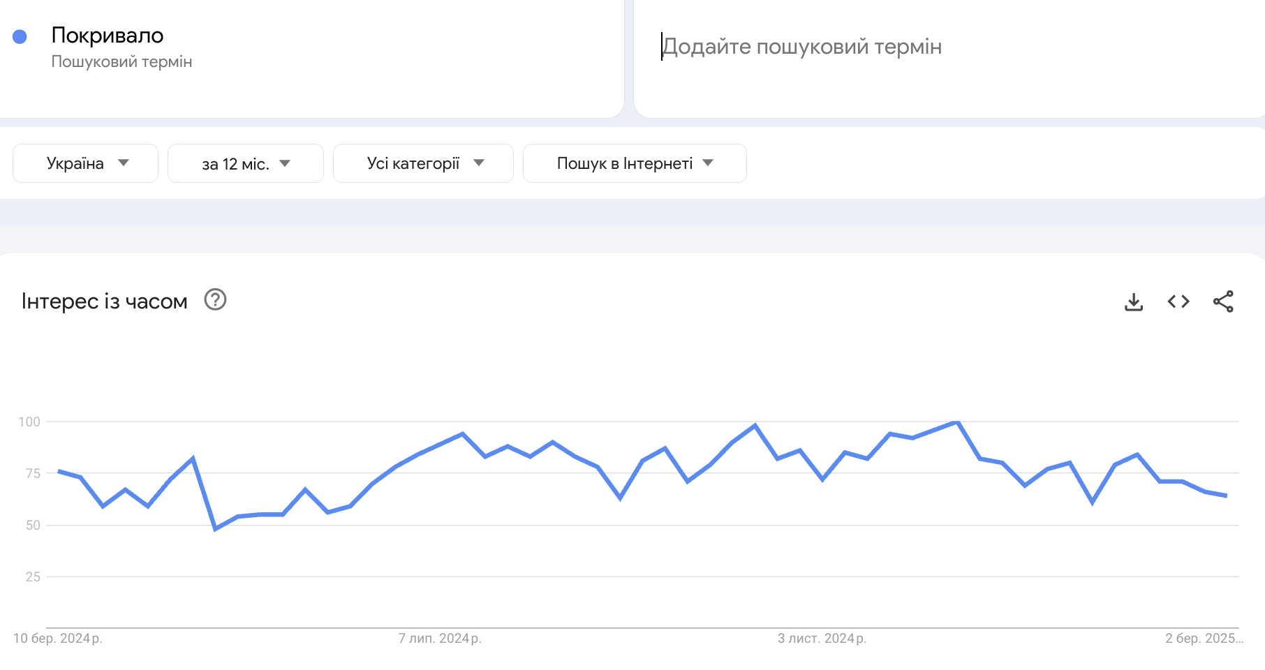 Актуальні товари для продажів за схемою дропшипінгу