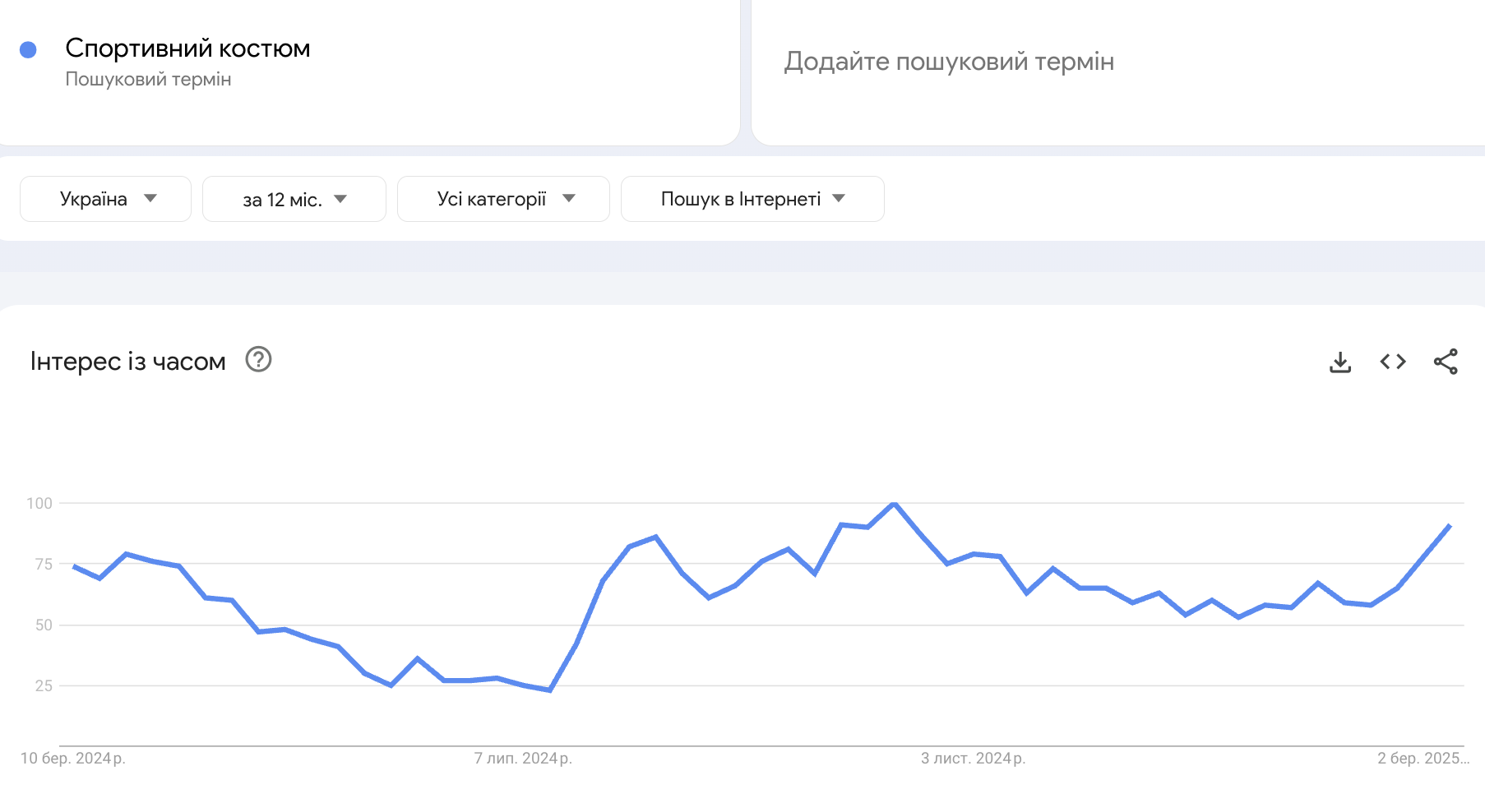 Популярні товари для дропшипінгу
