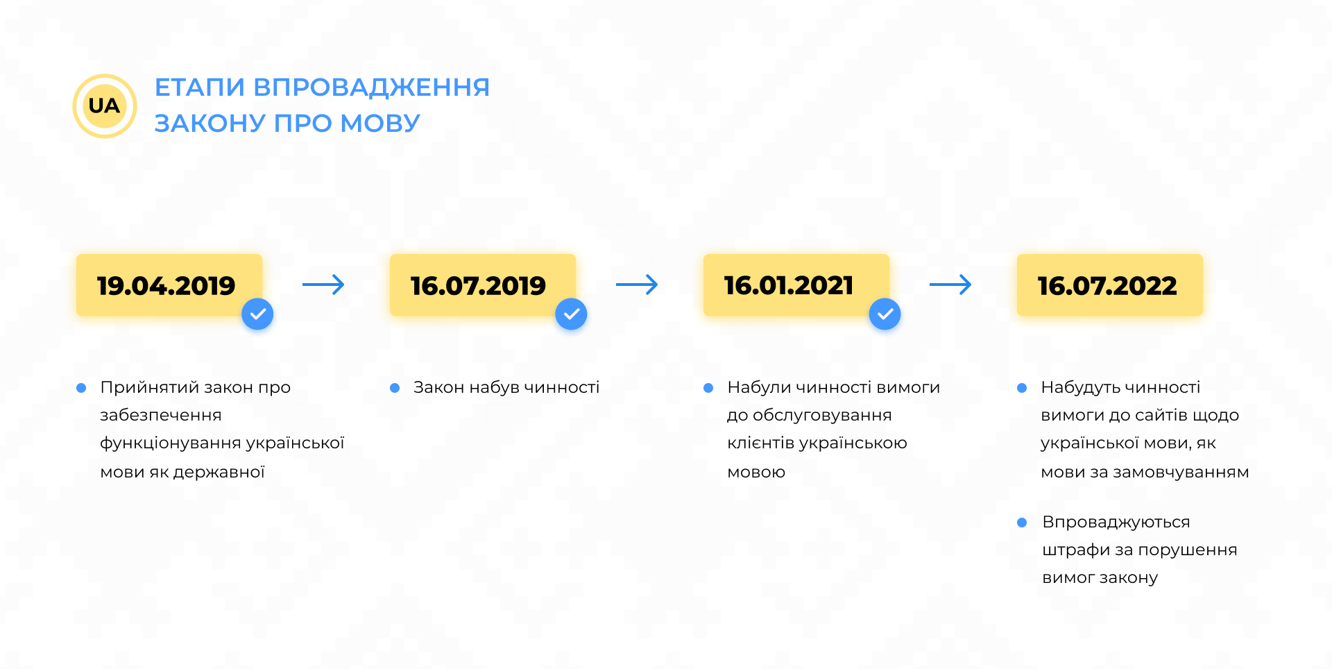 основные этапы языкового закона