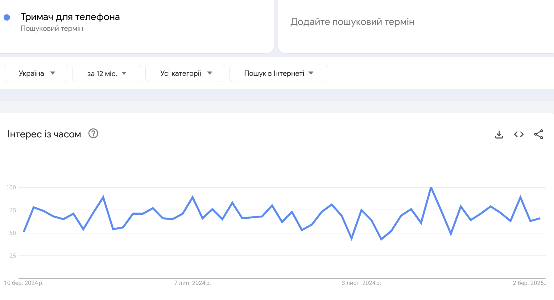 Категорія аксесуарів для гаджетів для продажів за моделлю дропшипінгу