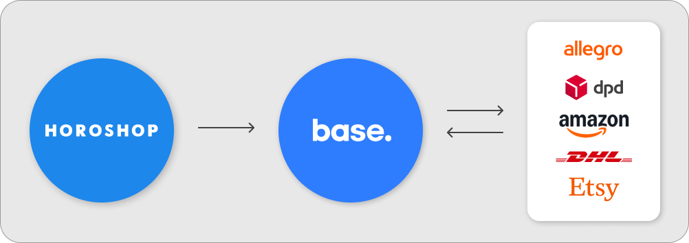інтеграція cartum base